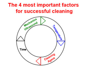 4 Factors for Successful Ultrasonic Cleaning